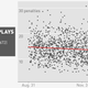 Illustration for article titled Do Colder NFL Games Have Fewer Penalties?